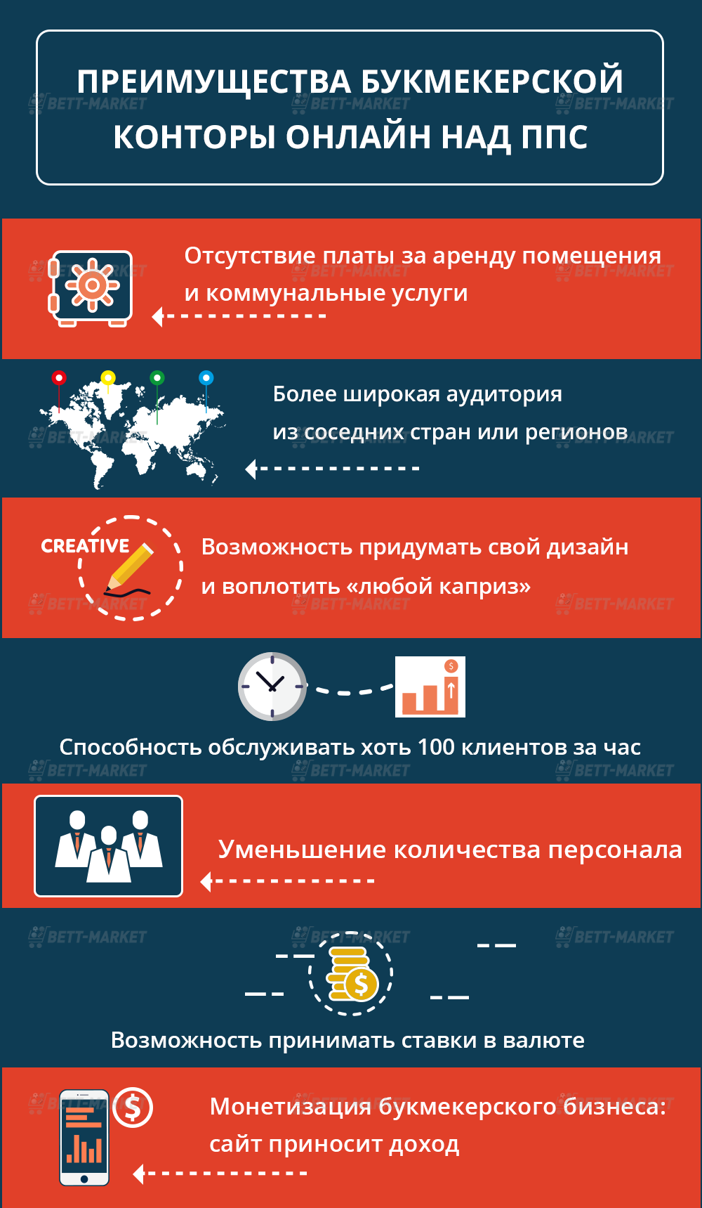 Какая выгода букмекерским конторам Какая выгода букмекерским конторам