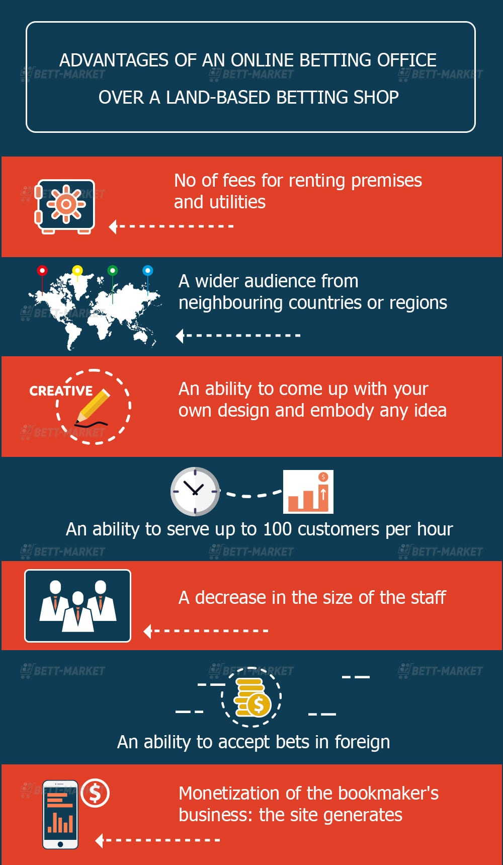 Advantages of an online betting office: infographic