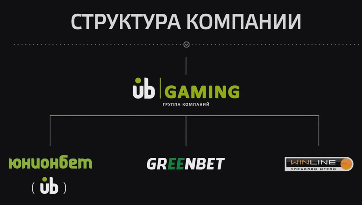Ставки на спорт юнионбет [PUNIQRANDLINE-(au-dating-names.txt) 49
